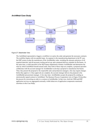 ArchiMetal Case Study
www.opengroup.org A Case Study Published by The Open Group 33
Figure 27: Stakeholder View
The ArchiMetal representative triggers a workflow to re-price the order and generate the necessary contracts.
The workflow begins with two parallel steps. An engineer in the manufacturing department in the PC uses
the ERP system to plan the manufacture of the ArchiBuilder order, including the amounts and prices of all
required materials, and all necessary tooling and set-up, and a proposed delivery schedule for the beams. At
the same time, a credit specialist in the HQ Finance department evaluates ArchiBuilder and determines the
rules by which ArchiMetal should extend credit. Once both of these steps are complete, a proposal specialist
collaborates with the account manager for ArchiBuilder to develop a proposal to manufacture the beams.
Then, they present the proposal to the responsible sales and production managers, who may require changes
before they approve it. Once approvals are complete, the account manager delivers the proposal to the
ArchiBuilder procurement manager. A few days later, ArchiBuilder accepts the proposal by sending an
electronically signed contract to ArchiMetal. The Business Process Cooperation view in Figure 28 describes
the process for converting an order to a contract at ArchiBuilder. In that view, both the CRM and ERP
application services are aggregated externally visible behaviors of application components mentioned
elsewhere in this Case Study.
 
