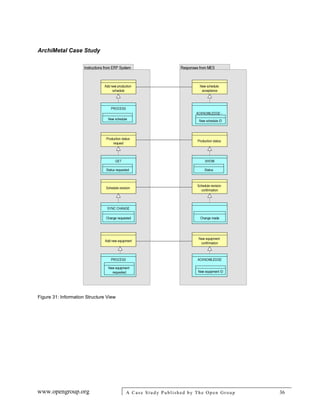 ArchiMetal Case Study
www.opengroup.org A Case Study Published by The Open Group 36
Figure 31: Information Structure View
 