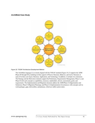 ArchiMetal Case Study
www.opengroup.org A Case Study Published by The Open Group 41
Figure 32: TOGAF Architecture Development Method
The ArchiMate language [1] is closely aligned with the TOGAF standard (Figure 33). It supports the ADM
Phases B through D by modeling its three aspects of Passive Structure, Behavior, and Active Structure at
each of its three core layers: Business, Application, and Technology. In addition, it includes two extensions.
The Strategy and the Motivation elements support the Preliminary, Requirements Management, Phase A, and
Phase H with such concepts as capabilities, resources, stakeholders, drivers, assessments, goals, and
requirements. The Implementation and Migration elements address the ADM Phase E (Opportunities and
Solutions), Phase F (Migration Planning), and Phase G (Implementation Governance), with concepts such as
work packages, gaps, deliverables, and plateaus, which are stable system states.
 