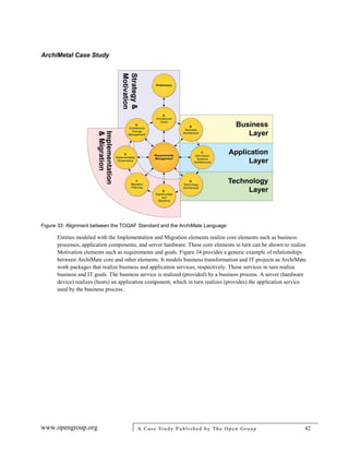 ArchiMetal Case Study
www.opengroup.org A Case Study Published by The Open Group 42
Figure 33: Alignment between the TOGAF Standard and the ArchiMate Language
Entities modeled with the Implementation and Migration elements realize core elements such as business
processes, application components, and server hardware. These core elements in turn can be shown to realize
Motivation elements such as requirements and goals. Figure 34 provides a generic example of relationships
between ArchiMate core and other elements. It models business transformation and IT projects as ArchiMate
work packages that realize business and application services, respectively. Those services in turn realize
business and IT goals. The business service is realized (provided) by a business process. A server (hardware
device) realizes (hosts) an application component, which in turn realizes (provides) the application service
used by the business process.
 