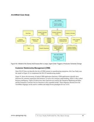 ArchiMetal Case Study
www.opengroup.org A Case Study Published by The Open Group 49
Figure 40: A Model of the Activity that Ensues when a Large, Urgent Order Triggers a Production Schedule Change
Customer Relationship Management (CRM)
Since ISA-95 does not describe the role of CRM systems in manufacturing enterprises, this Case Study uses
the model in Figure 41 to complement the ISA-95 manufacturing models.
Figure 41 shows the taxonomy of typical CRM application functions. CRM applications typically have
functions for customer acquisition and retention, as well as for customer understanding, which is often called
business intelligence. Figure 42 shows how these functions are used by the Enterprise Marketing and Sales
and the Enterprise Customer Service functions in this expanded model. These diagrams illustrate how the
ArchiMate language can be used to combine and adapt diverse paradigms for use in EA.
 
