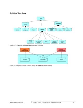 ArchiMetal Case Study
www.opengroup.org A Case Study Published by The Open Group 50
Figure 41: A Taxonomy of Typical CRM Application Functions
Figure 42: Enterprise Business Function Usage of CRM Application Functions
 