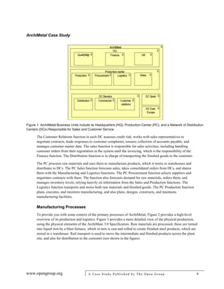 ArchiMetal Case Study
www.opengroup.org A Case Study Published by The Open Group 9
Figure 1: ArchiMetal Business Units include its Headquarters (HQ), Production Center (PC), and a Network of Distribution
Centers (DCs) Responsible for Sales and Customer Service
The Customer Relations function in each DC assesses credit risk, works with sales representatives to
negotiate contracts, leads responses to customer complaints, ensures collection of accounts payable, and
manages customer master data. The sales function is responsible for sales activities, including handling
customer orders from their registration in the system until the invoicing, which is the responsibility of the
Finance function. The Distribution function is in charge of transporting the finished goods to the customer.
The PC procures raw materials and uses them to manufacture products, which it stores in warehouses and
distributes to DCs. The PC Sales function forecasts sales, takes consolidated orders from DCs, and shares
them with the Manufacturing and Logistics functions. The PC Procurement function selects suppliers and
negotiates contracts with them. The function also forecasts demand for raw materials, orders them, and
manages inventory levels, relying heavily on information from the Sales and Production functions. The
Logistics function transports and stores both raw materials and finished goods. The PC Production function
plans, executes, and monitors manufacturing, and also plans, designs, constructs, and maintains
manufacturing facilities.
Manufacturing Processes
To provide you with some context of the primary processes of ArchiMetal, Figure 2 provides a high-level
overview of its production and logistics. Figure 3 provides a more detailed view of the physical production,
using the physical elements of the ArchiMate 3.0 Specification. Raw materials are processed, these are turned
into liquid iron by a blast furnace, which in turn is cast and rolled to create finished steel products, which are
stored in a warehouse. Rail transport is used to move the intermediate and finished products across the plant
site, and also for distribution to the customer (not shown in the figure).
 