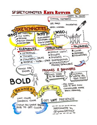 Y15.09.16 SketchNotes SF meetup Kate Rutter