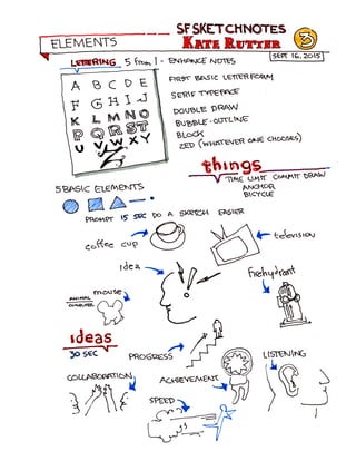 Y15.09.16 SketchNotes SF meetup Kate Rutter