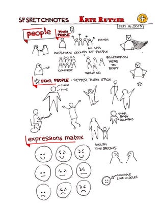 Y15.09.16 SketchNotes SF meetup Kate Rutter