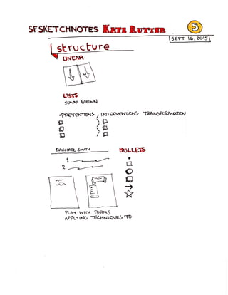Y15.09.16 SketchNotes SF meetup Kate Rutter