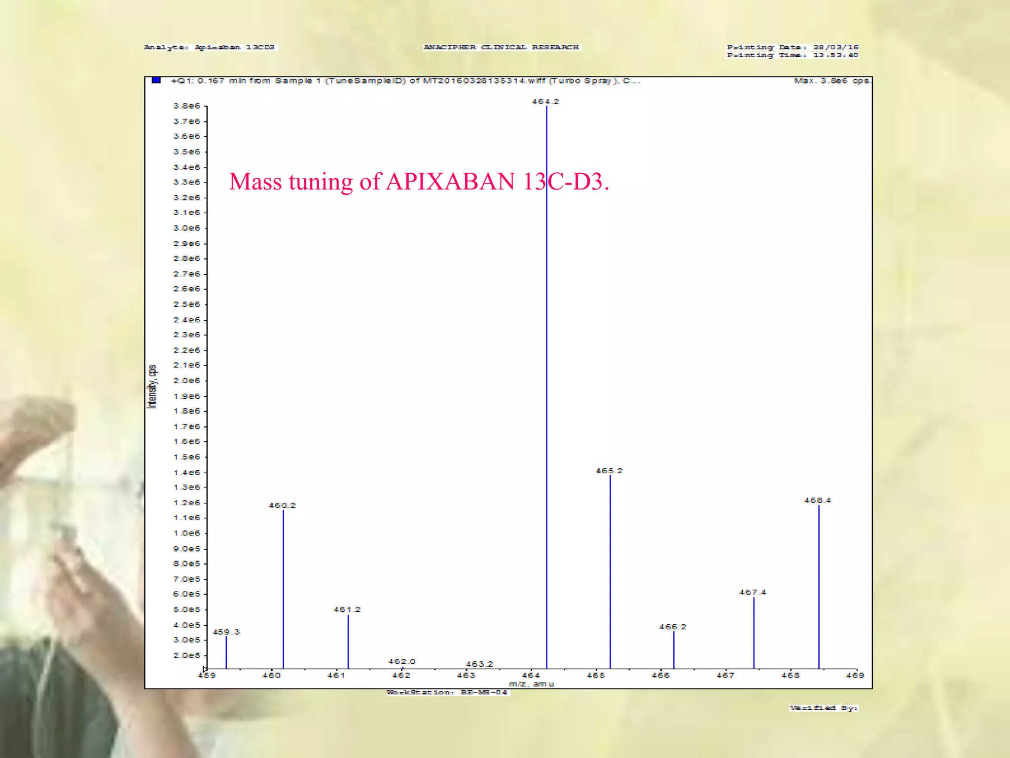 Mass tuning of APIXABAN 13C-D3.
 