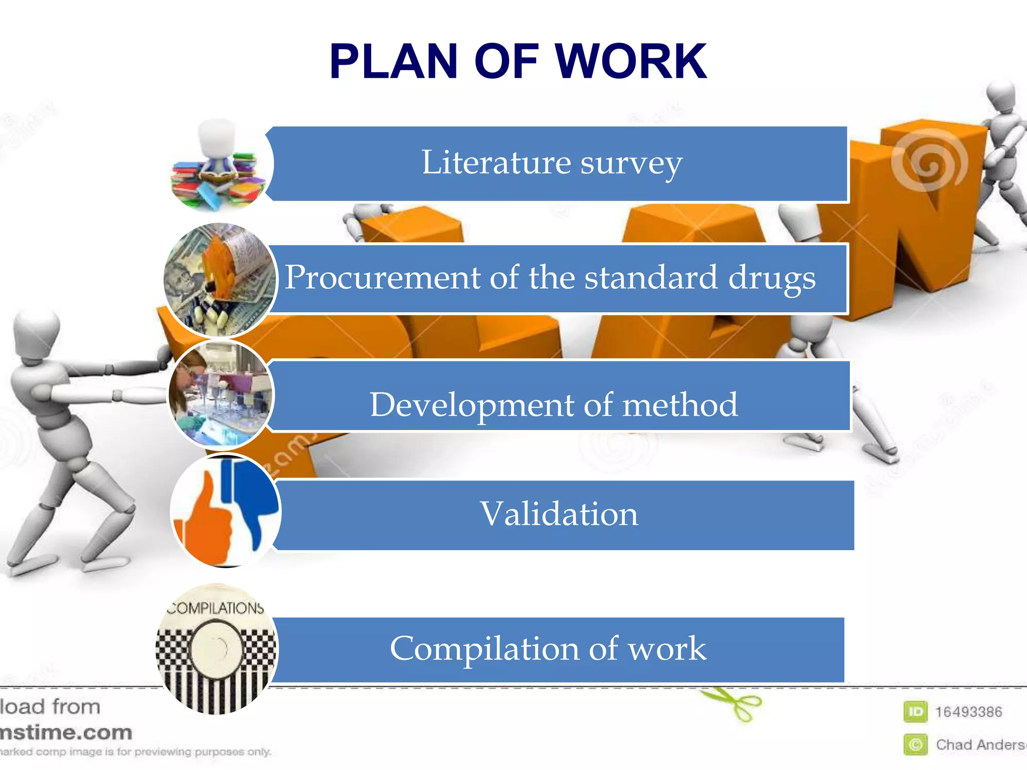 Literature survey
Procurement of the standard drugs
Development of method
Validation
Compilation of work
PLAN OF WORK
 