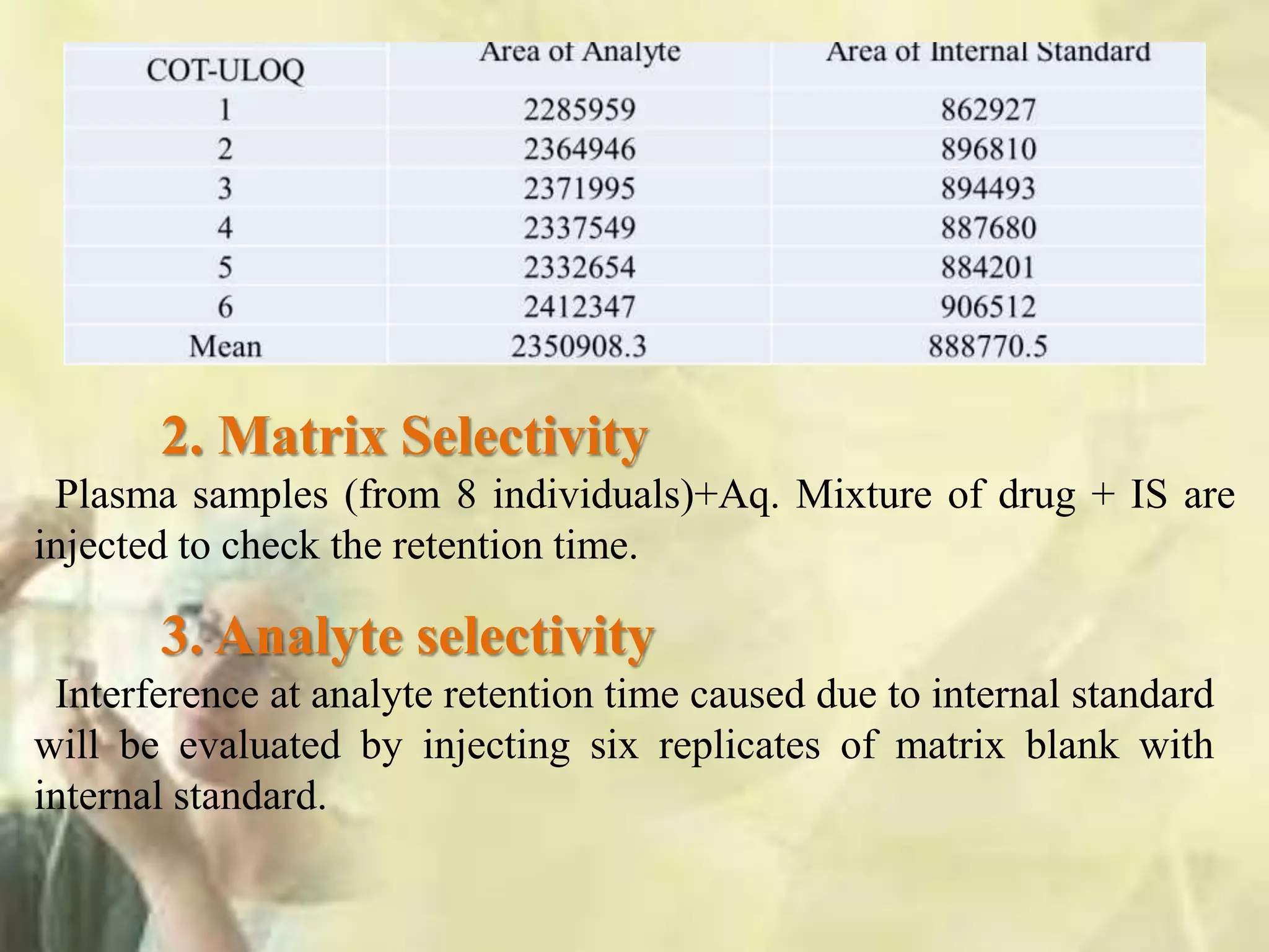 2. Matrix Selectivity
Plasma samples (from 8 individuals)+Aq. Mixture of drug + IS are
injected to check the retention time.
3. Analyte selectivity
Interference at analyte retention time caused due to internal standard
will be evaluated by injecting six replicates of matrix blank with
internal standard.
 