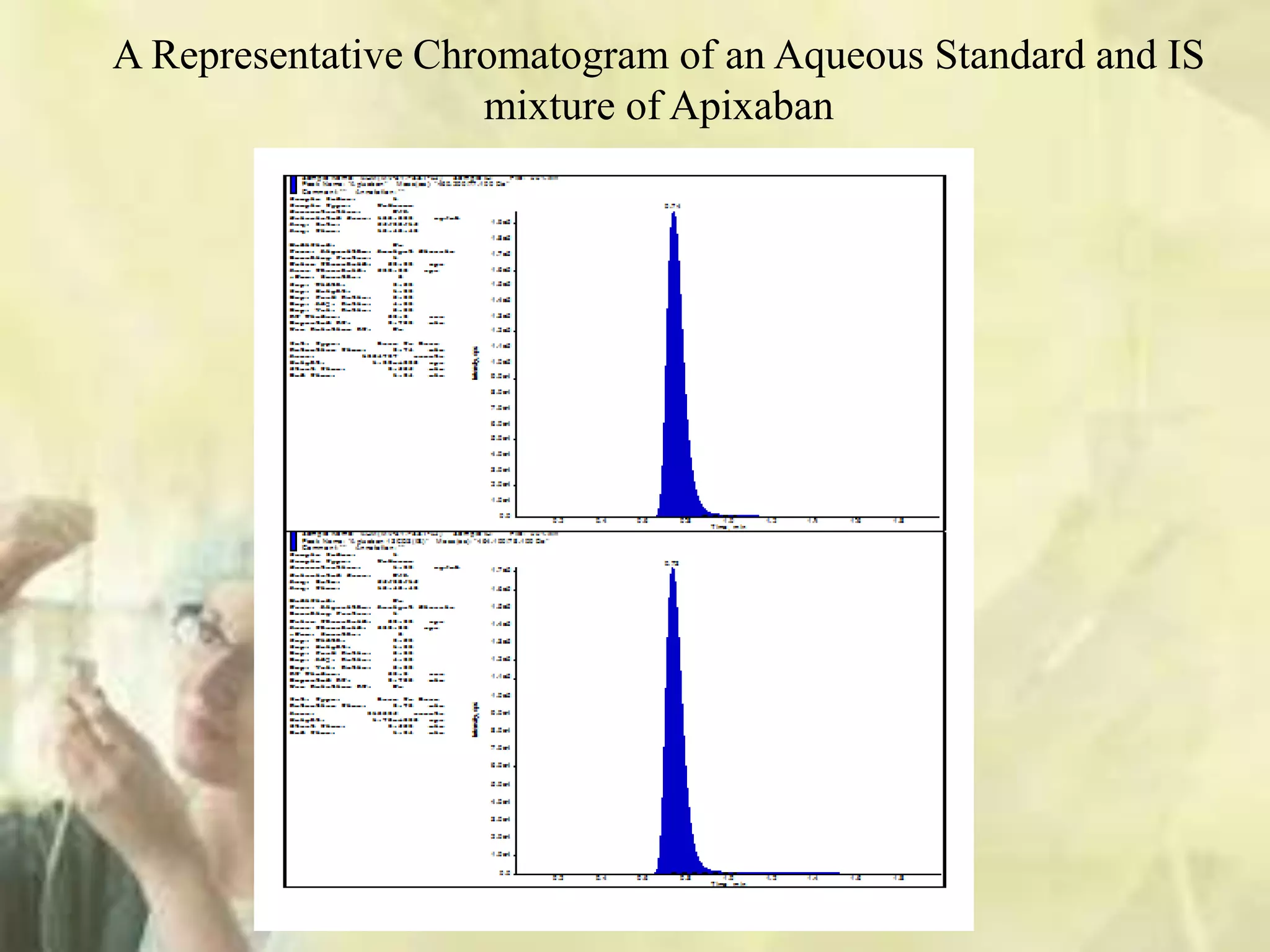 A Representative Chromatogram of an Aqueous Standard and IS
mixture of Apixaban
 