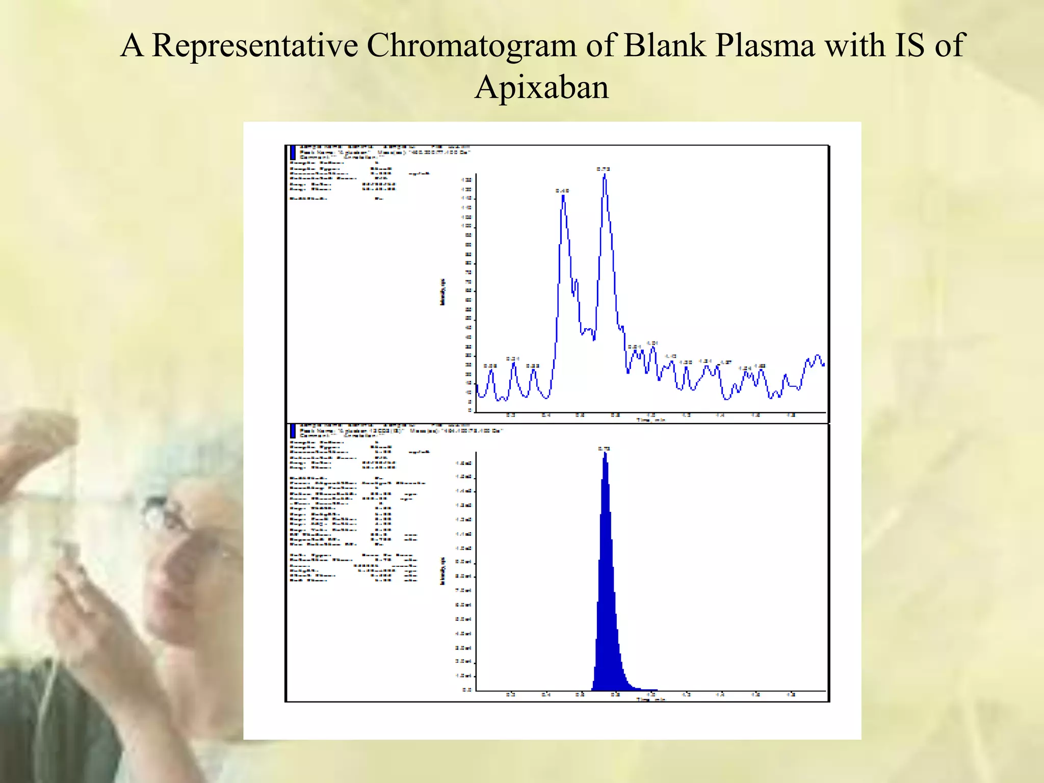 A Representative Chromatogram of Blank Plasma with IS of
Apixaban
 