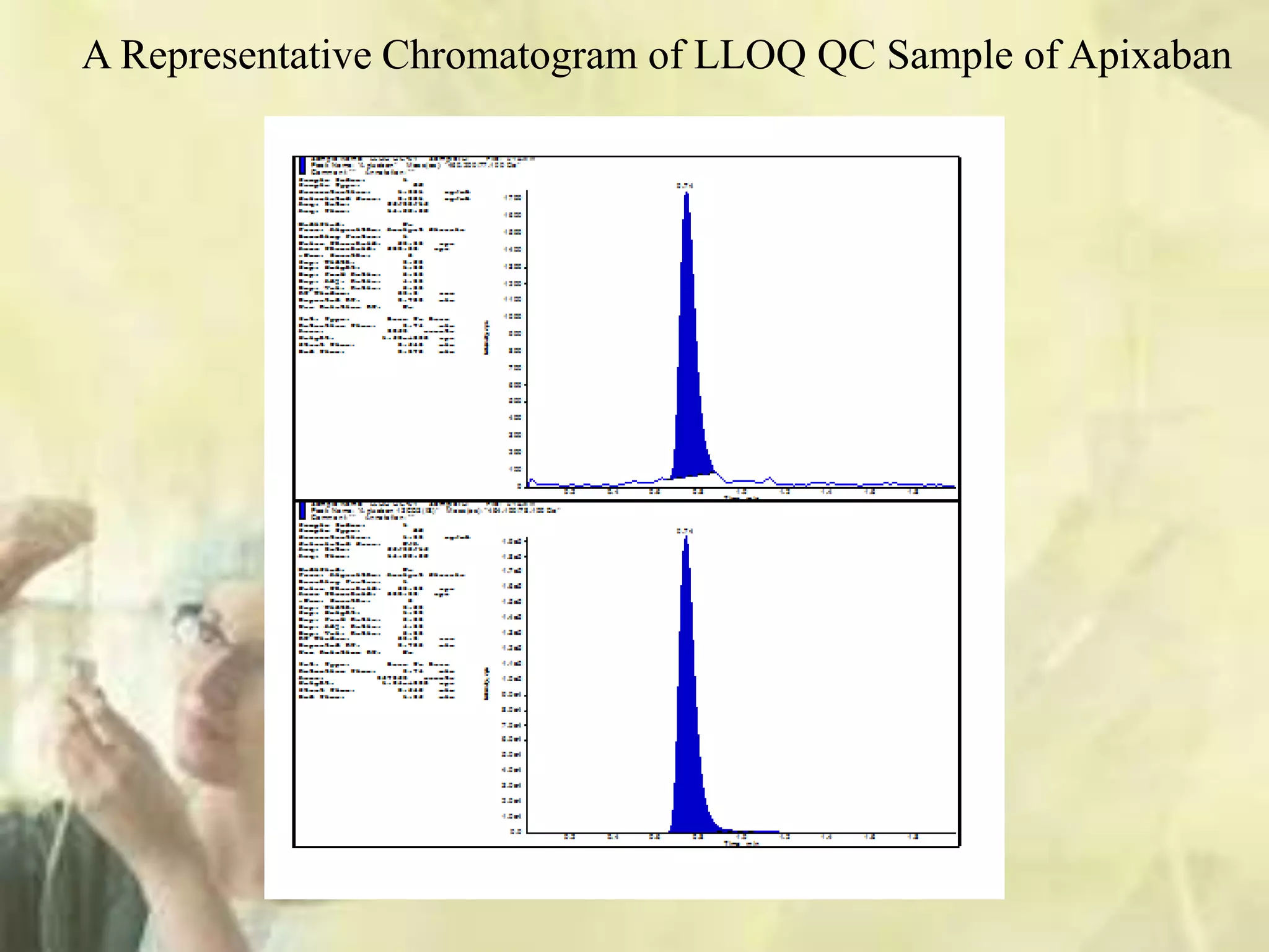 A Representative Chromatogram of LLOQ QC Sample of Apixaban
 
