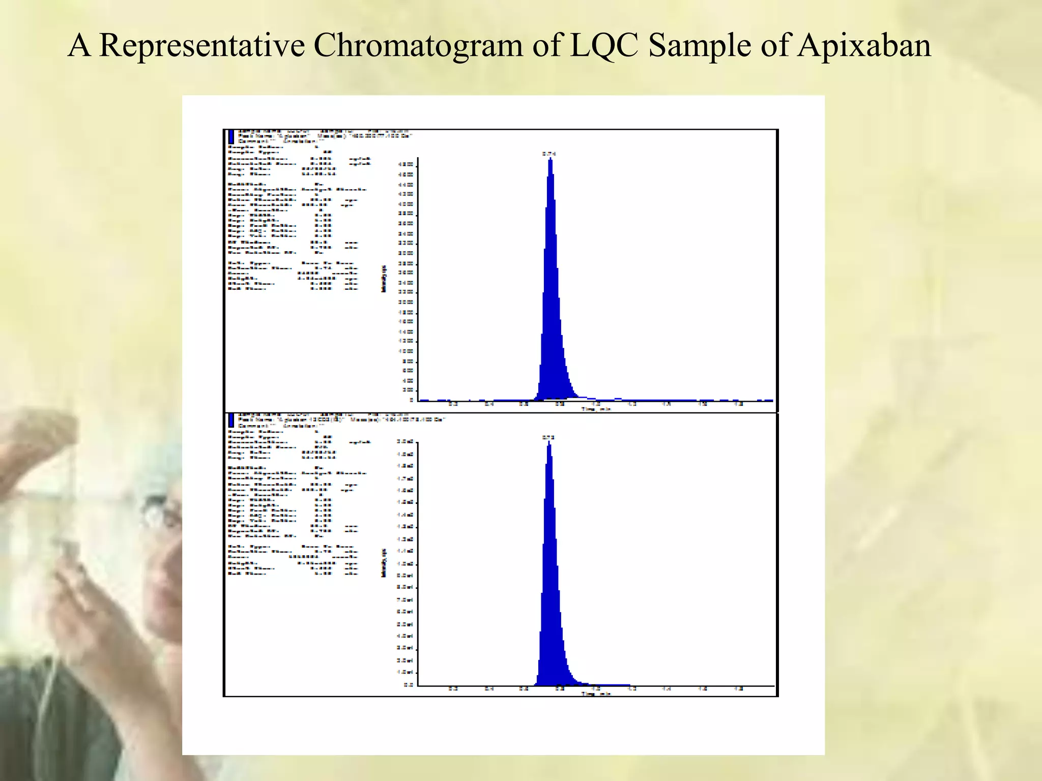 A Representative Chromatogram of LQC Sample of Apixaban
 