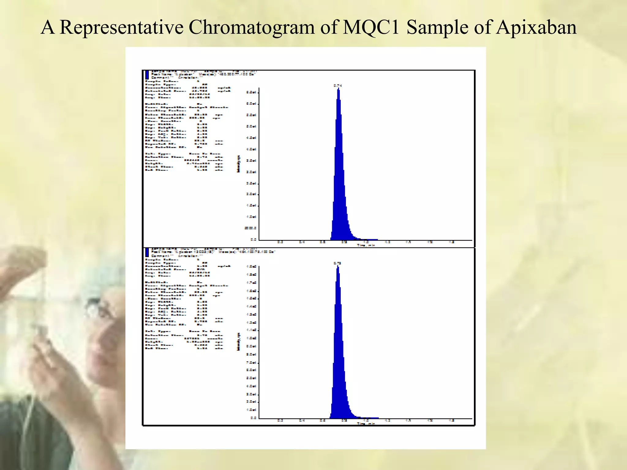 A Representative Chromatogram of MQC1 Sample of Apixaban
 