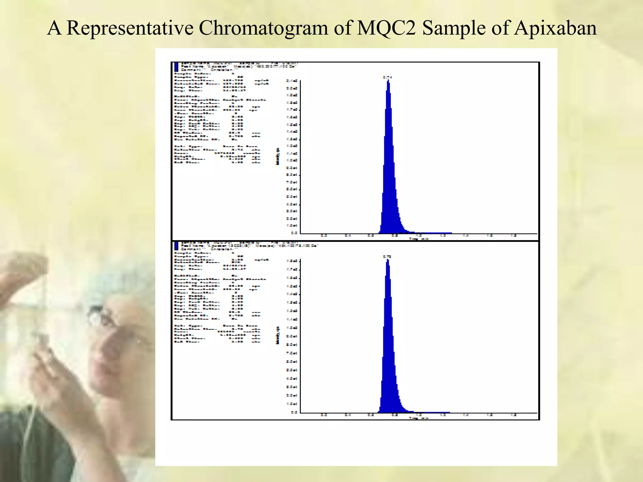 A Representative Chromatogram of MQC2 Sample of Apixaban
 