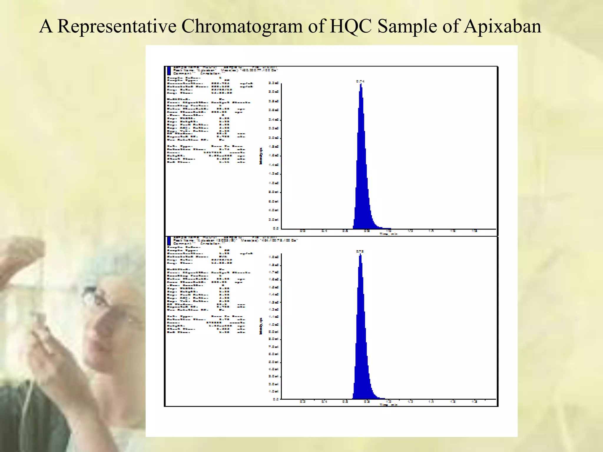A Representative Chromatogram of HQC Sample of Apixaban
 
