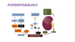 PATHOPYSIOLOGY
 
