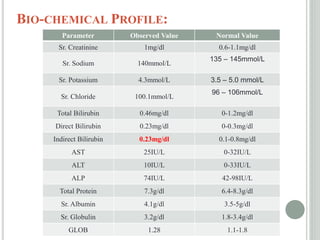 Chem Profile Normal Ranges Case presentation on CVA.pptx