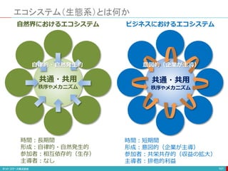 エコシステム（生態系）とは何か
101
共通・共用
秩序やメカニズム
時間：長期間
形成：自律的・自然発生的
参加者：相互依存的（生存）
主導者：なし
自然界におけるエコシステム
共通・共用
秩序やメカニズム
時間：短期間
形成：意図的（企業が主導）
参加者：共栄共存的（収益の拡大）
主導者：排他的利益
ビジネスにおけるエコシステム
自律的・自然発生的 意図的（企業が主導）
 