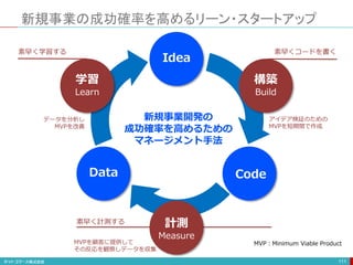 新規事業の成功確率を高めるリーン・スタートアップ
111
Idea
CodeData
構築
Build
学習
Learn
計測
Measure
素早くコードを書く素早く学習する
素早く計測する
アイデア検証のための
MVPを短期間で作成
MVP：Minimum Viable ProductMVPを顧客に提供して
その反応を観察しデータを収集
データを分析し
MVPを改善
新規事業開発の
成功確率を高めるための
マネージメント手法
 
