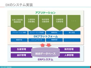 DXのシステム実装
生産管理 販売管理
会計管理 人事管理
アプリケーション連携 ストリーミング処理 機器認証 個人認証
機械学習 ビジュアライズ 機器制御 ・・・
アプリケーション
DXプラットフォーム
ERPシステム
生産工程管理
機械制御
交通管制
自動運転
物流管理
自動倉庫 ・・・
店舗管理
在庫管理
統合データベース
 