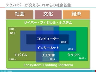 クラウドモバイル
IoT
サイバー・フィジカル・システム
Ecosystem Enabling Platform
2000〜
2010〜
2015〜
人工知能
2015〜
インターネット 1990〜
テクノロジーが変えるこれからの社会基盤
119
社会 経済文化
コンピューター
1950〜
 