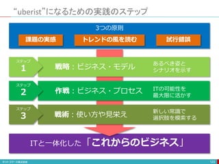 ITと一体化した「これからのビジネス」
“uberist”になるための実践のステップ
123
3つの原則
課題の実感 トレンドの風を読む 試行錯誤
ステップ
１ 戦略：ビジネス・モデル
あるべき姿と
シナリオを示す
ステップ
２ 作戦：ビジネス・プロセス ITの可能性を
最大限に活かす
ステップ
３ 戦術：使い方や見栄え
新しい常識で
選択肢を模索する
 