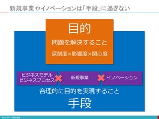 新規事業やイノベーションは「手段」に過ぎない
目的
問題を解決すること
深刻度×影響度×関心度
手段
ビジネスモデル
ビジネスプロセス
新規事業 イノベーション
合理的に目的を実現すること
 