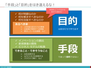 「手段」と「目的」をはき違えるな！
 イノベーションの創出
 新規事業の開発
 ビジネス･モデルの転換
 AIを活用する
 IoTビジネスを実現する
 クラウドで稼ぐ など
手段であって目的ではない
 何が問題なのか
 何を解決すべきなのか
 何を目指すべきなのか
あるべき姿
 10年後の自分たちの事業
 お客様が実現すべき事業
 解決したい社会課題 など
できること・できそうなこと
目的は自分たちで作り出す
未来をどうするかは
自分で決める！
 