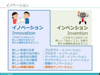 イノベーション
新しい財貨の生産 ：プロダクト・イノベーション
新しい生産方法の導入 ：プロセス・イノベーション
新しい販売先の開拓 ：マーケティング・イノベーション
新しい仕入先の獲得 ：サプライチェーン・イノベーション
新しい組織の実現 ：組織のイノベーション
新しい体験の創出 ：感性のイノベーション
イノベーション
Innovation
これまでにはなかった
新しい組合せを見つけ
新たな価値を産み出すこと
インベンション
Invention
これまでにはなかった
新しい「もの／こと」を創り
新たな価値を産み出すこと
 