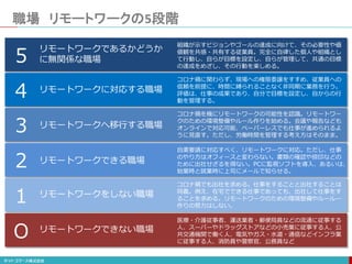 職場 リモートワークの5段階
リモートワークできない職場
医療・介護従事者、運送業者・郵便局員などの流通に従事する
人、スーパーやドラッグストアなどの小売業に従事する人、公
共交通機関で働く人、電気やガス・水道・通信などインフラ業
に従事する人、消防員や警察官、公務員など
リモートワークをしない職場
コロナ禍でも出社を求める。仕事をすることと出社することは
同義。例え、在宅でできる仕事であっても、出社して仕事をす
ることを求める。リモートワークのための環境整備やルールー
作りの努力はしない。
リモートワークできる職場
自粛要請に対応すべく、リモートワークに対応。ただし、仕事
のやり方はオフィースと変わらない。書類の確認や捺印などの
ために出社せざるを得ない。PCに監視ソフトを導入、あるいは、
始業時と就業時に上司にメールで知らせる。
リモートワークへ移行する職場
コロナ禍を機にリモートワークの可能性を認識。リモートワー
クのための環境整備やルール作りを始める。会議や報告なども
オンラインで対応可能、ペーパーレスでも仕事が進められるよ
うに見直す。ただし、労働時間を管理する考え方はそのまま。
リモートワークに対応する職場
コロナ禍に関わらず、現場への権限委譲をすすめ、従業員への
信頼を前提に、時間に縛られることなく非同期に業務を行う。
評価は、仕事の成果であり、自分で目標を設定し、自からの行
動を管理する。
リモートワークであるかどうか
に無関係な職場
組織が示すビジョンやゴールの達成に向けて、その必要性や価
値観を共感・共有する従業員。完全に自律した個人や組織とし
て行動し、自らが目標を設定し、自らが管理して、共通の目標
の達成をめざし、その行動を楽しめる。
O
1
2
3
4
5
 