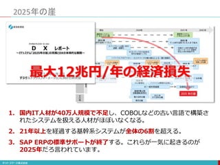 1. 国内IT人材が40万人規模で不足し、COBOLなどの古い言語で構築さ
れたシステムを扱える人材がほぼいなくなる。
2. 21年以上を経過する基幹系システムが全体の6割を超える。
3. SAP ERPの標準サポートが終了する。これらが一気に起きるのが
2025年だろ言われています。
2025年の崖
最大12兆円/年の経済損失
 