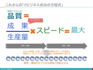 これからの「ITビジネス成功の方程式」
情報システムの
品質
成 果
生産量
スピード 最大
ビジネス
開発・運用
少ない生産量（工数）で開発から運用のスピードを加速し
現場のニーズにジャストインタイムで成果を提供し続ける
開発・運用のサイクルを高速で回転させる
開発・運用
 