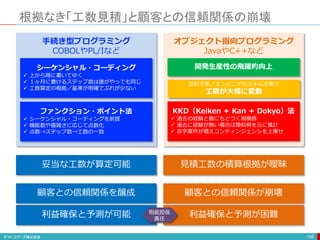 根拠なき「工数見積」と顧客との信頼関係の崩壊
156
手続き型プログラミング
COBOLやPL/Iなど
オブジェクト指向プログラミング
JavaやC++など
シーケンシャル・コーディング
 上から順に書いてゆく
 １ヶ月に書けるステップ数は誰がやっても同じ
 工数算定の根拠／基準が明確でぶれが少ない
ファンクション・ポイント法
 シーケンシャル・コーディングを前提
 機能数や複雑さに応じて点数化
 点数→ステップ数→工数の一致
妥当な工数が算定可能
開発生産性の飛躍的向上
設計次第／エンジニアのスキル次第で
工数が大幅に変動
KKD（Keiken + Kan + Dokyo）法
 過去の経験と勘にもとづく規模感
 過去に経験が無い場合は類似例を元に推計
 赤字案件が増えコンティンジェンシを上乗せ
見積工数の積算根拠が曖昧
顧客との信頼関係を醸成 顧客との信頼関係が崩壊
利益確保と予測が可能 利益確保と予測が困難瑕疵担保
責任
 
