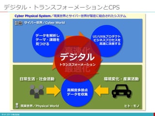 デジタル・トランスフォーメーションとCPS
ヒト・モノ
日常生活・社会活動 環境変化・産業活動
現実世界／Physical World
サイバー世界／Cyber World
Cyber Physical System／現実世界とサイバー世界が緊密に結合されたシステム
高頻度多接点
データを収集
データを解析し
テーマ・課題を
見つける
UI/UX&プロダクト
ビジネスプロセスを
高速に改善する
高速化
×
最適化
デジタル
トランスフォーメーション
 