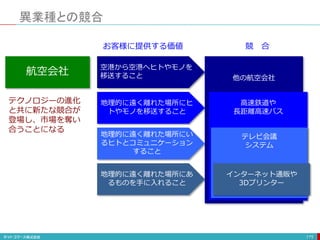 航空会社
異業種との競合
175
空港から空港へヒトやモノを
移送すること
地理的に遠く離れた場所にヒ
トやモノを移送すること
地理的に遠く離れた場所にい
るヒトとコミュニケーション
すること
地理的に遠く離れた場所にあ
るものを手に入れること
他の航空会社
高速鉄道や
長距離高速バス
テレビ会議
システム
インターネット通販や
3Dプリンター
テクノロジーの進化
と共に新たな競合が
登場し、市場を奪い
合うことになる
お客様に提供する価値 競 合
 