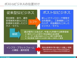 ポストSIビジネスの位置付け
180
国内SI事業者が取り組むには難しい領域
AWSやWindows Azure PlatformなどのIaaS、
Salesforce.comやBluemixなどの汎用PaaS
減少傾向にはあるが、今後とも存続する業務領域
 既存システムの保守や周辺機能の追加開発
 ユーザー企業の独自システムに関する運用管理
 特定業務・技術スキルを持つ個人に依存した業務
従来型SIビジネス ポストSIビジネス
受託開発・保守、運用
管理業務派遣などの工
数積算を前提したビジ
ネス・モデル
新しいテクノロジーや開発手
法を駆使し、工数積算にこだ
わらず、収益構造も工夫した
ビジネス・モデル
シフト
継続
インフラ・プラットフォーム
の構築・運用管理
 