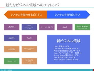 新たなビジネス領域へのチャレンジ
184
クラウド
プロフェッショナル
サービス
マネージド・プライベート
クラウド
PaaS
専門特化型
クラウド・サービス
クラウド相互
接続サービス
内製化支援サービス
レギュレーション
コンプライアンス
対応型
DC／ホスティング・サービス
SaaS＋BPO
ハイブリッドサービス
アジャイル型
受託請負開発
SaaSマーケット・プレイス
システムを使わせるビジネス システムを使うビジネス
新ビジネス領域
Uber : 配車サービス
Line TAXI: タクシー配車サービス
Airbnb:宿泊施設貸し出しサービス
Nest: インテリジェント・サーモスタット
Access: Beacon貸し出しサービス
free: 会計クラウド・サービス
Airレジ: POSレジ・サービス など
 