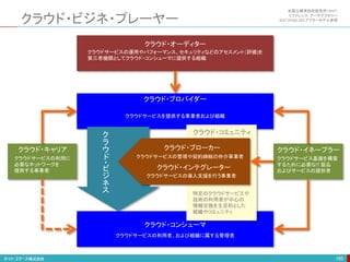 クラウド・ビジネ・プレーヤー
185
クラウド・プロバイダー
クラウド・コンシューマ
クラウド・キャリア クラウド・イネーブラー
クラウド・オーディター
ク
ラ
ウ
ド
・ビ
ジ
ネ
ス
クラウドサービスの利用者、および組織に属する管理者
クラウドサービスを提供する事業者および組織
クラウドサービスの運用やパフォーマンス、セキュリティなどのアセスメント（評価)を
第三者機関としてクラウド・コンシューマに提供する組織
クラウドサービスの利用に
必要なネットワークを
提供する事業者
クラウドサービス基盤を構築
するために必要なIT 製品
およびサービスの提供者
クラウド・インテグレーター
クラウドサービスの導入支援を行う事業者
クラウド・ブローカー
クラウドサービスの管理や契約締結の仲介事業者
クラウド・コミュニティ
特定のクラウドサービスや
技術の利用者が中心の
情報交換を主目的とした
組織やコミュニティ
米国立標準技術研究所（NIST）
リファレンス･アーキテクチャー
NIST SP500-292:アクターモデル参照
 
