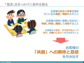 「提言」をきっかけに案件を創る
お客様のあるべき姿を描き
そこに至る道筋／地図を示すこと
お客様からぜひ、そうなりたい！や
ぜひ、お願いしたい！を引き出すこと
お客様の現実に真摯に向き合い
共感し対話し議論して合意すること
お客様の
「共創」への期待と意欲
を引き出す
 