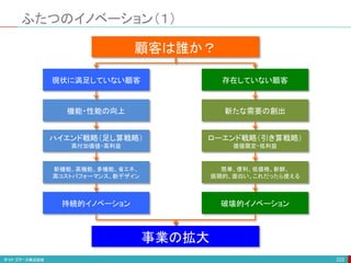 ふたつのイノベーション（１）
222
顧客は誰か？
現状に満足していない顧客 存在していない顧客
機能・性能の向上 新たな需要の創出
持続的イノベーション 破壊的イノベーション
ハイエンド戦略（足し算戦略）
高付加価値・高利益
ローエンド戦略（引き算戦略）
価値限定・低利益
新機能、高機能、多機能、省エネ、
高コストパフォーマンス、新デザイン
簡単、便利、低価格、新鮮、
画期的、面白い、これだったら使える
事業の拡大
 