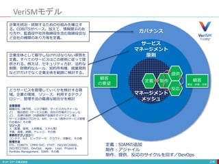 VeriSMモデル
236
ガバナンス
サービス
マネージメント
原則
マネージメント
メッシュ
顧客
の要望
顧客
検証・評価・改善
定義
定義：SIAMの追加
制作：アジャイル
制作、提供、反応のサイクルを回す／DevOps
企業を統治・統制するための仕組みを確立す
る。COBIT5がベース。加えて、情報開示のあ
り方や、監査役や社外取締役を含む取締役会な
ど会社の機関のあり方等を定義。
企業全体として厳守しなければならない原則を
定義。すべてのサービスはこの原則に従って提
供される。例えば、セキュリティ方針、法的な
制限、財務的なルール、知的所有権、就業規則
などITだけでなく企業全体を範囲に検討する。
どうサービスを管理していくかを検討する領
域。企業の環境、リソース、利用するテクノ
ロジー、管理手法の最適な組合せを検討
企業環境
組織文化（保守的、リスク嗜好、サービスカルチャーな
ど）、競合他社（サービス比較、自社の市場ポジションな
ど）、法律の制約（内部統制や金融庁ガイドライン等）、
サービス提供のプロセス、KPI、ツール（既存のサービス管理
の仕組み）その他
リソース
人（配置、採用、人材育成、スキル等）
予算、資産、納期、ナレッジ、その他
革新的テクノロジー
コンテナ、IoT、ビッグデータ、クラウド、自動化、その他
管理手法
ITIL、COBIT5、CMMI-SVC、IT4IT、ISO/IEC20000,、
ISO/IEC27001、DevOps、 Agile、 Lean、Project &
Portfolio Management、SIAM、その他
制作
提供
反応
 