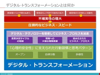 デジタル･トランスフォーメーションとは何か
異業種からの予期せぬ参入 環境変化と予測不可能性の拡大 顧客嗜好の多様化と流動性
不確実性の増大
デジタル・トランスフォーメーション
オープン 自律分散 多様性
「心理的安全性」に支えられた行動習慣と思考パターン
意思決定サイクル
の短縮
現場への
大幅な権限委譲
流水化された
ビジネス・プロセス
デジタル・テクノロジーを駆使してビジネス・プロセスを加速
圧倒的なビジネス・スピード
 