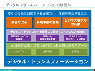デジタル・トランスフォーメーション
デジタル･トランスフォーメーションとは何か
変化に俊敏に対応できる企業文化・体質を実現すること
働き方改革 新規事業の開発
ビジネスモデル
の転換
意思決定サイクル
の短縮
現場への
大幅な権限委譲
流水化された
ビジネス・プロセス
オープン 自律分散 多様性
「心理的安全性」に支えられた行動習慣と思考パターン
デジタル・テクノロジーを駆使してビジネス・プロセスを加速
 