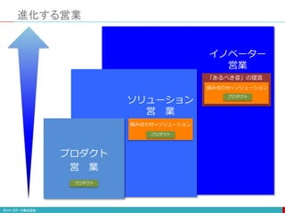 進化する営業
ソリューション
営 業
イノベーター
営業
プロダクト
組み合わせ=ソリューション
プロダクト
組み合わせ=ソリューション
プロダクト
「あるべき姿」の提言
プロダクト
営 業
 