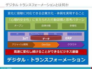 デジタル･トランスフォーメーションとは何か
デジタル・トランスフォーメーション
変化に俊敏に対応できる企業文化・体質を実現すること
オープン 自律分散 多様性
「心理的安全性」に支えられた行動習慣と思考パターン
高速に変化し続けることができるビジネス基盤
AI ブロックチェーン 5G ・・・
IoT ERPデータ
アジャイル開発 DevOps クラウド
 
