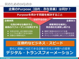 何のためのDXなのか
デジタル・トランスフォーメーション
変化に俊敏に対応できる企業の文化と体質への変革
圧倒的なビジネス・スピード
社員の幸せな働き方と
最高のパフォーマンスを両立する
 失敗を許容し試行錯誤を奨励
 どこでも仕事ができる仕組み
 自動化の領域を拡大
企業体質
顧客満足を維持し
競合他社を凌駕し続ける
 戦略や実践を自分たちで主導
 セルフマネージメントと心理的安全性
 チャレンジを誘発し新しいことを誘発
企業体力
企業のPurpose（目的・存在意義）は何か？
なぜやるのか
Purposeを脅かす問題を解決すること
 