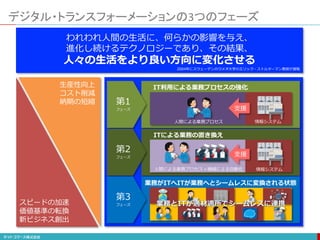 デジタル・トランスフォーメーションの3つのフェーズ
第1
フェーズ
第2
フェーズ
第3
フェーズ
われわれ人間の生活に、何らかの影響を与え、
進化し続けるテクノロジーであり、その結果、
人々の生活をより良い方向に変化させる
生産性向上
コスト削減
納期の短縮
スピードの加速
価値基準の転換
新ビジネス創出
2004年にスウェーデンのウメオ大学のエリック・ストルターマン教授が提唱
IT利用による業務プロセスの強化
ITによる業務の置き換え
業務がITへITが業務へとシームレスに変換される状態
支援
支援
人間による業務プロセス
人間による業務プロセス＋機械による自動化
情報システム
情報システム
 