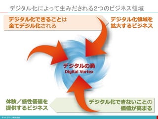 デジタル化によって生みだされる２つのビジネス領域
デジタル化できることは
全てデジル化される
デジタルの渦
Digital Vortex
デジタル化できないことの
価値が高まる
デジタル化領域を
拡大するビジネス
体験／感性価値を
提供するビジネス
 